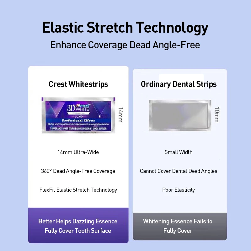 Crest Professional Effects Whi - Whitening Strip 3D recensione e prezzo