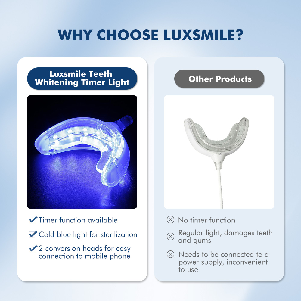 Luxsmile Smart LED Sbiancament - Teeth Whitening With Blue Light recensione e prezzo