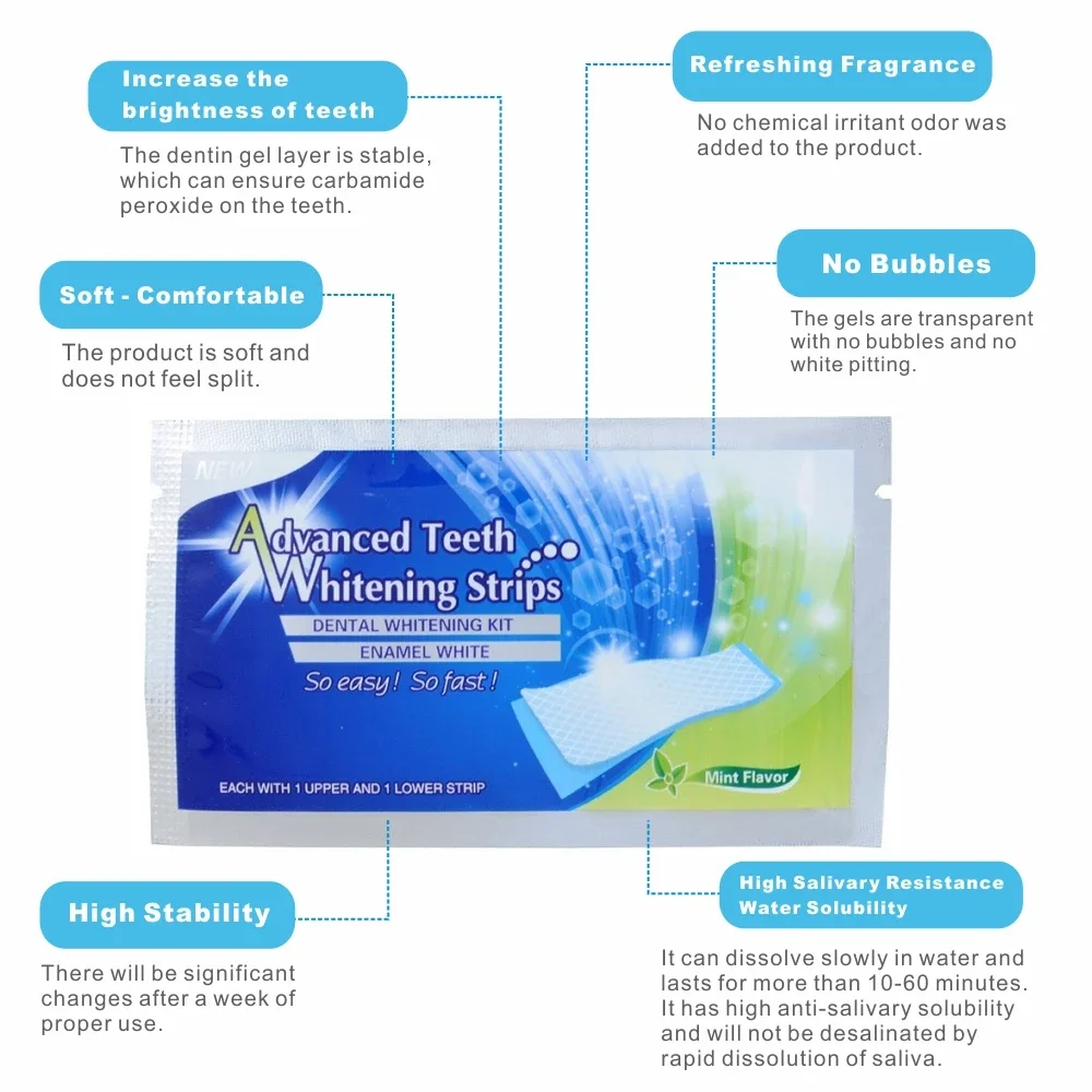 14/28pcs 3D Strisce Sbiancanti - Whitening Strip 3D recensione e prezzo