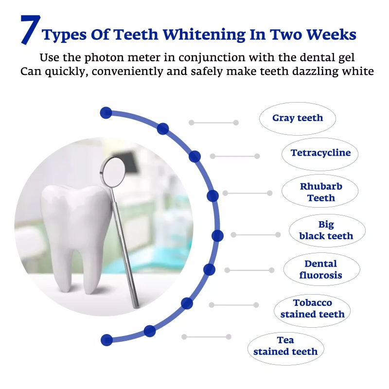 Acceleratore per sbiancamento  - Teeth Whitening Uv recensione e prezzo